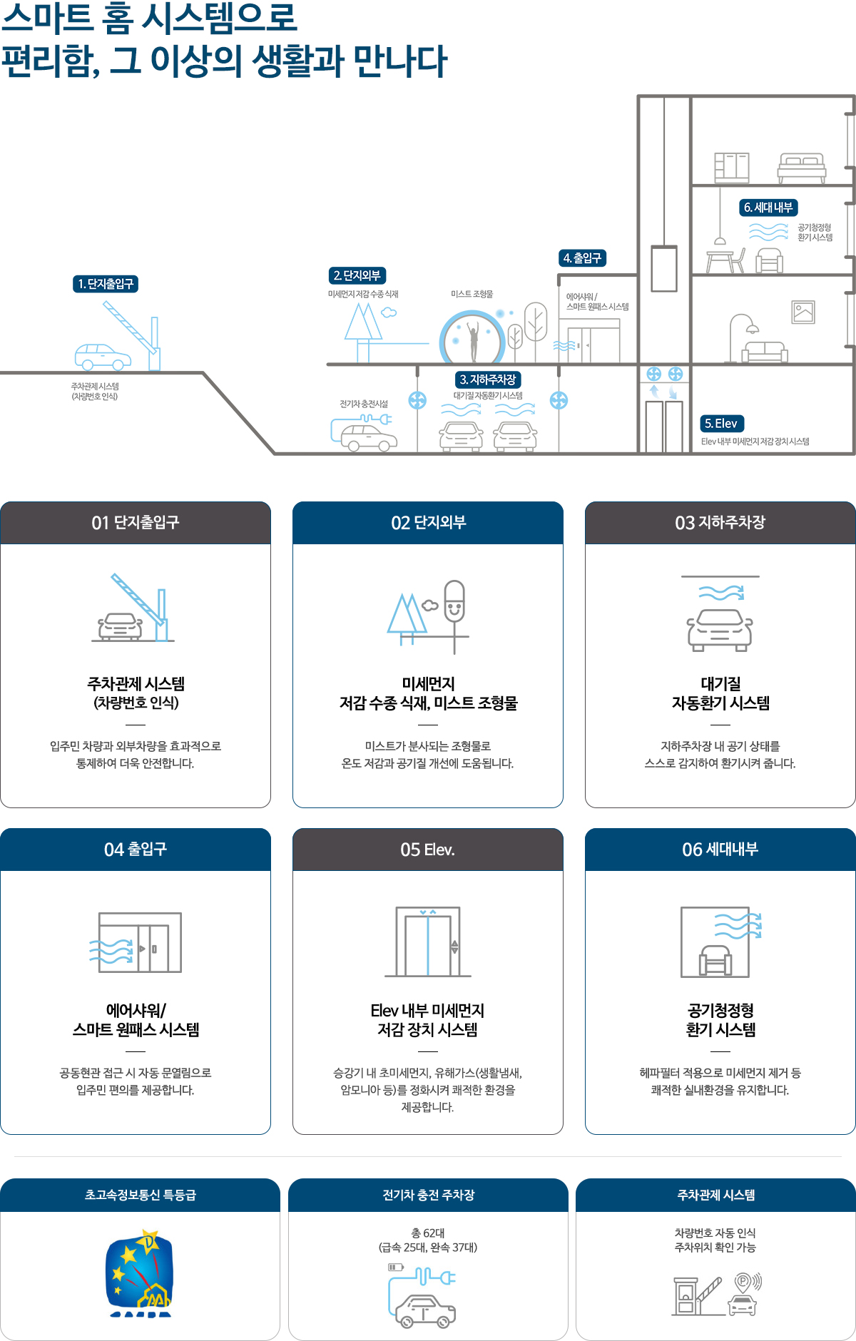 시스템