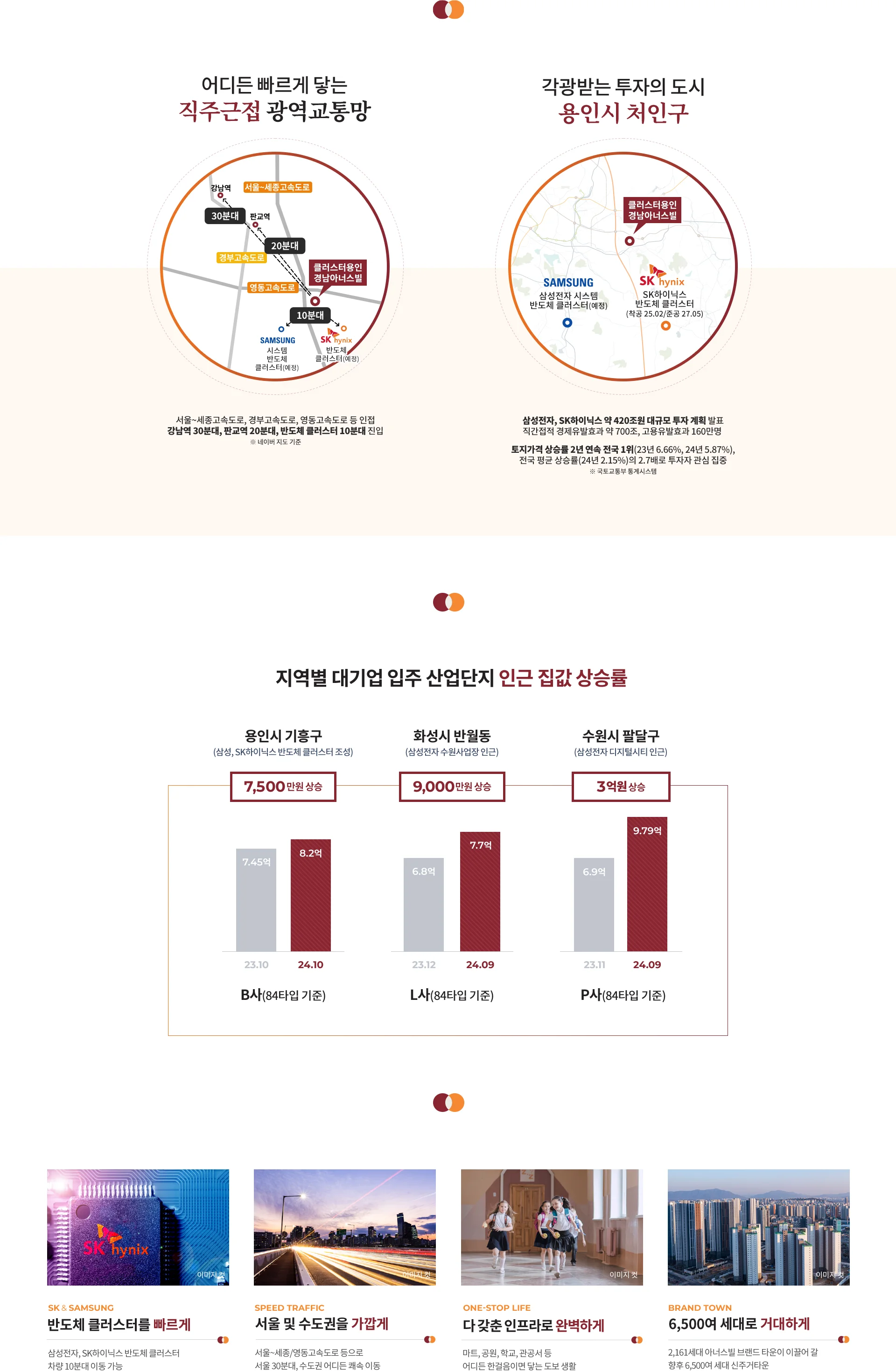 클러스터용인 경남아너스빌 교통망, 입지 환경, 인근 집값 상승률 안내